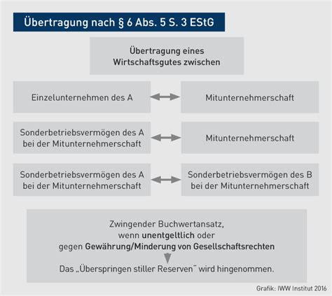 §34 abs 1 estg|EStH 2020